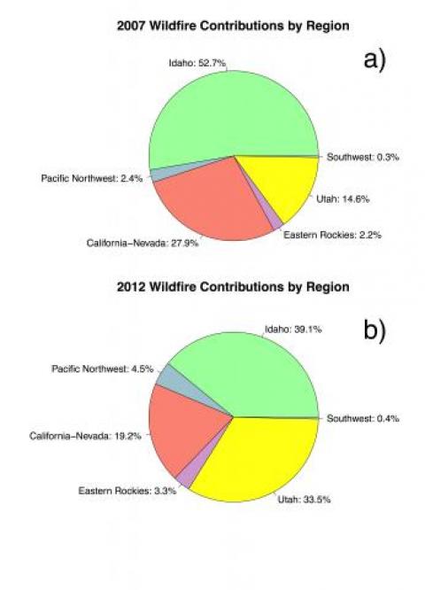 The contribution from each of the source regions to wildfire-derived CO enhancements at SLC for the (a) 2007 and (b) 2012 western U.S. wildfire seasons.